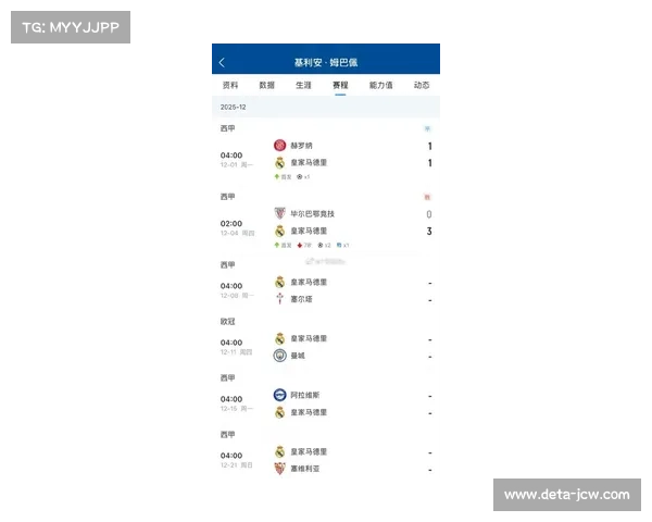 皇马姆巴佩缺阵战绩统计：11场仅1负，胜率稳定
